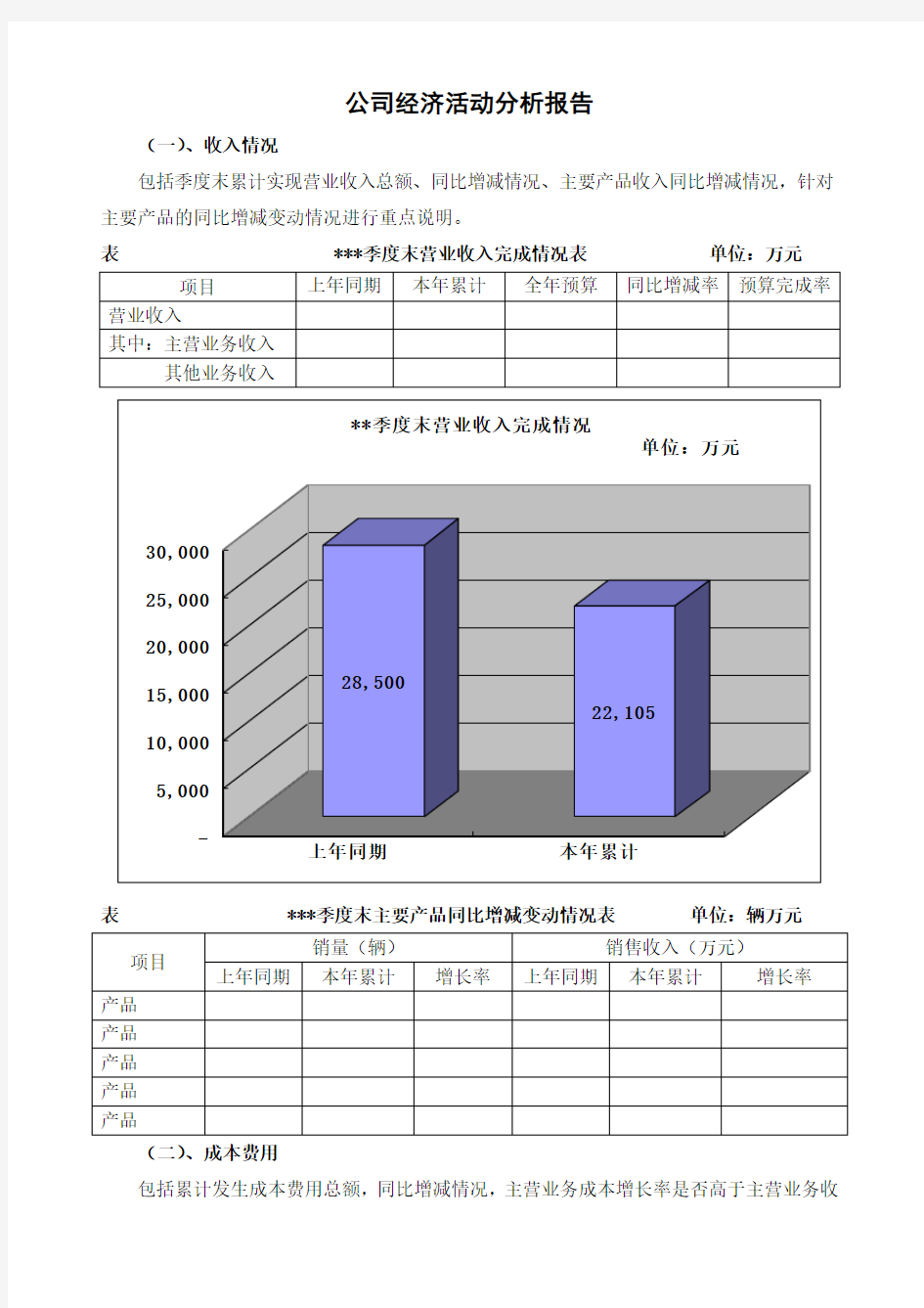 公司经济活动分析报告