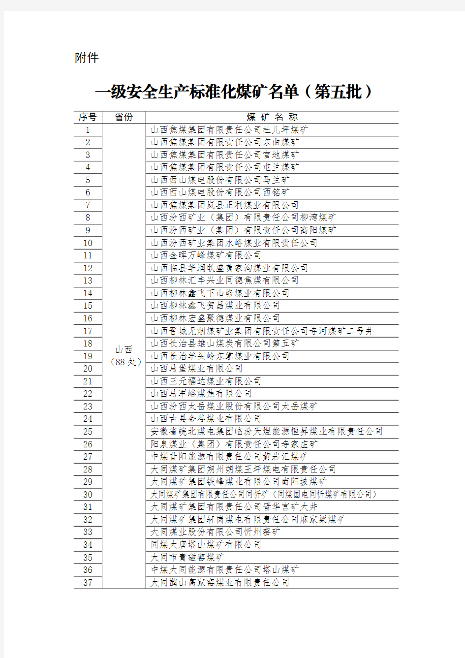 应急管理部 国家煤矿安监局关于公布一级安全生产标准煤矿名单(第五批)的通知