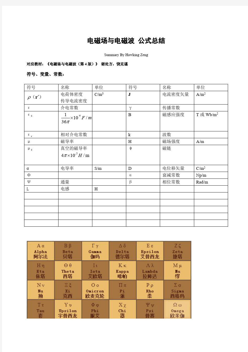 电磁场与电磁波公式总结 谢处方版