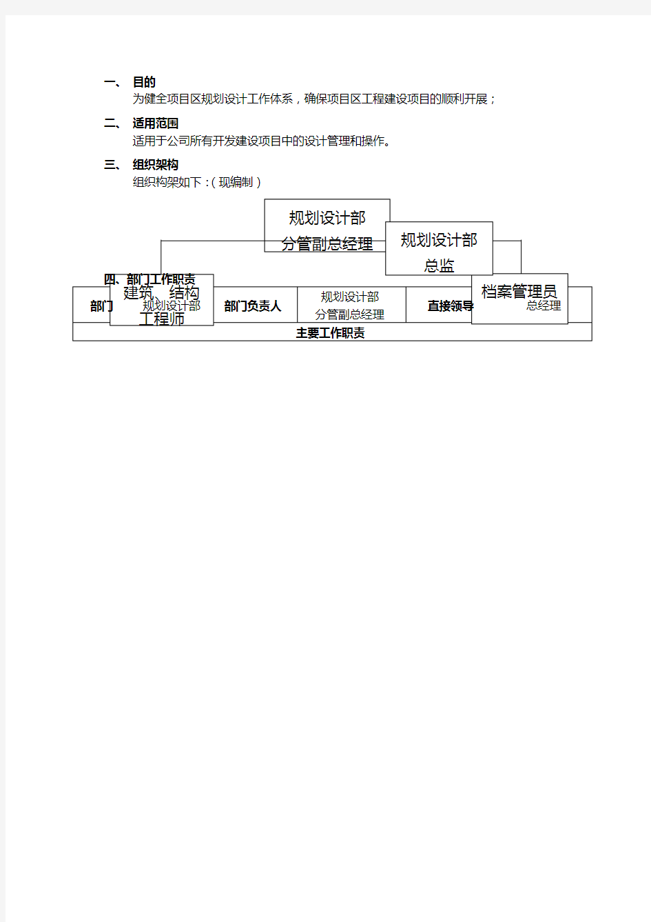 规划设计部岗位职责与标准工作流程