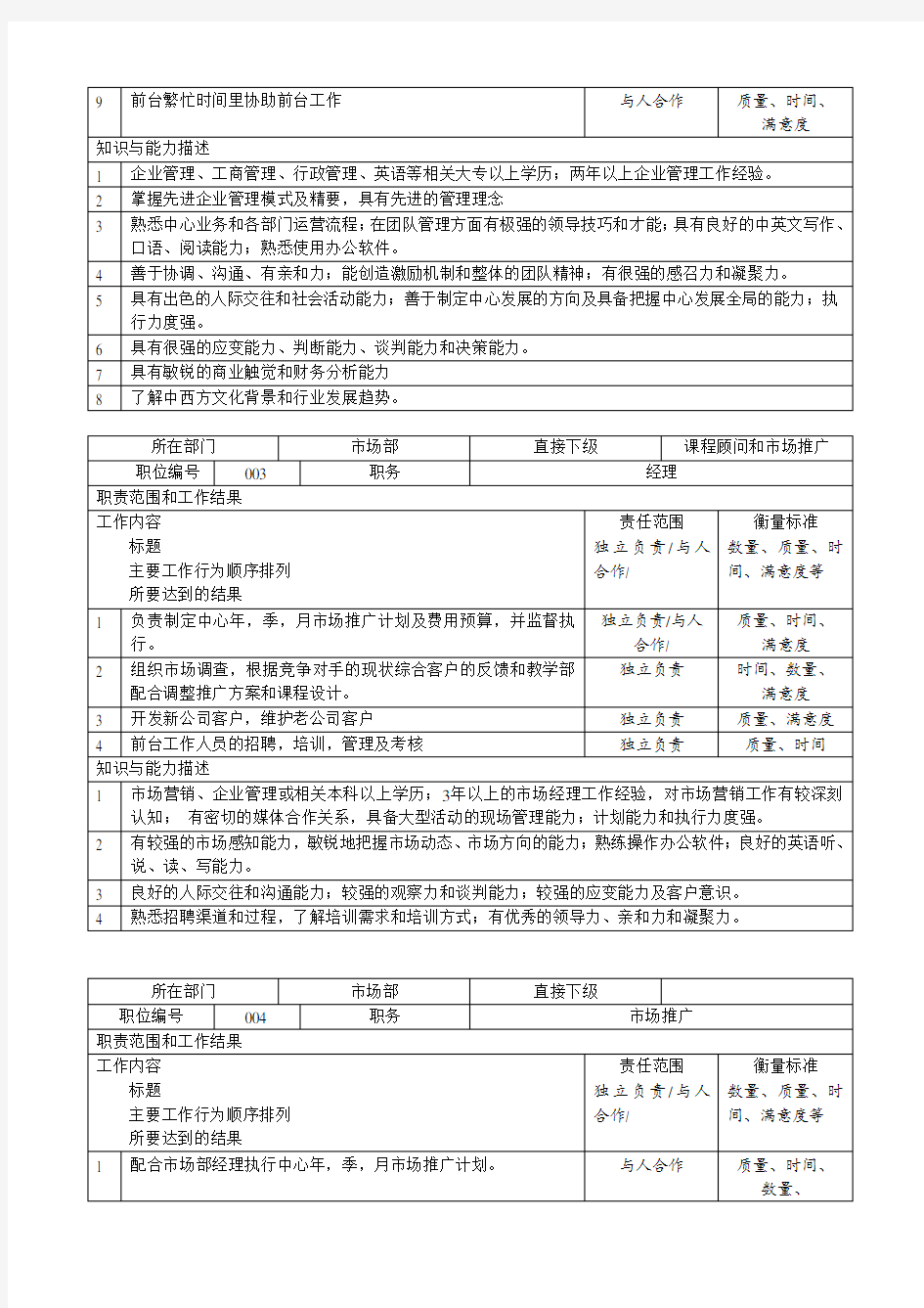 学校及培训机构岗位职责大全