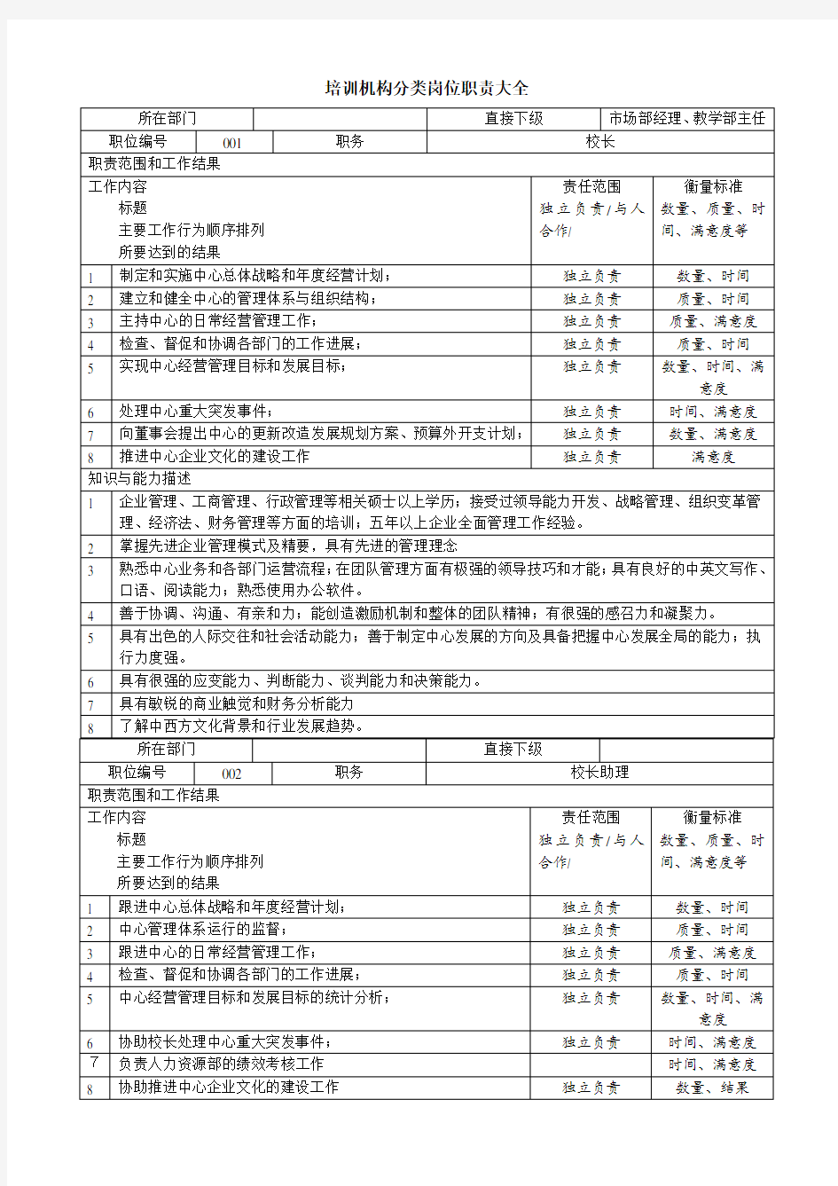 学校及培训机构岗位职责大全