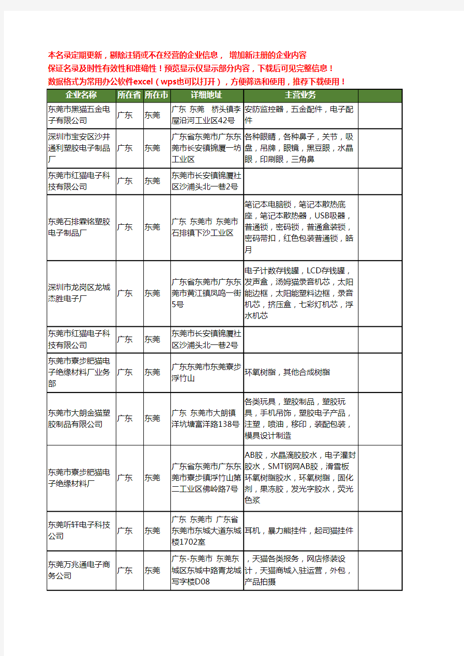 新版广东省东莞电子猫工商企业公司商家名录名单联系方式大全37家