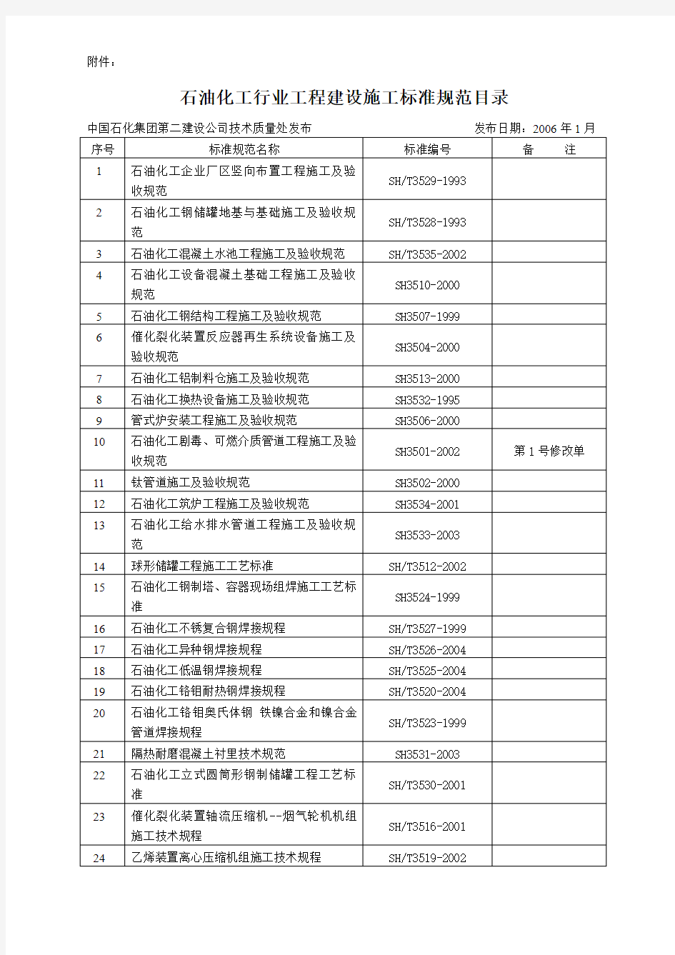 石油化工行业工程建设施工标准规范目录.doc