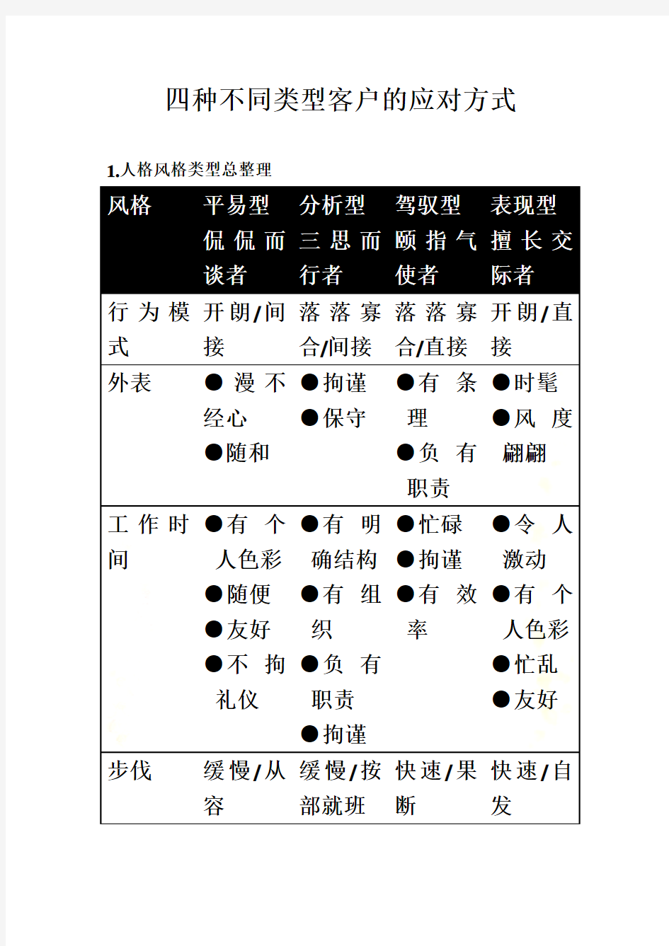 《四种不同类型客户的应对方式》