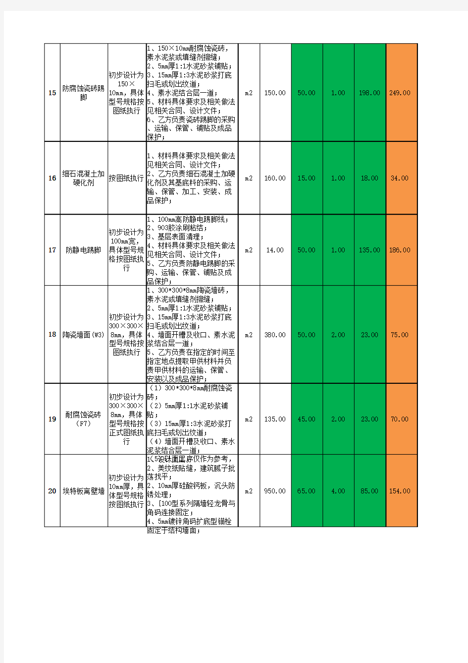 深圳某地铁工程设备区装饰装修报价清单+单价分析表