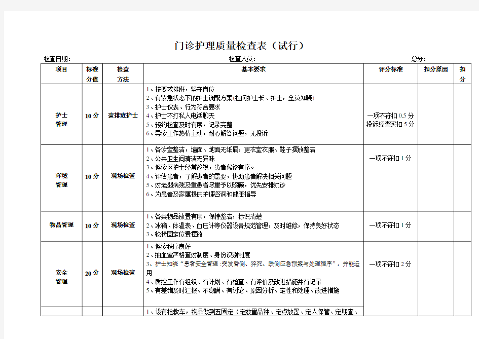 门诊护理质量检查表(修改后)