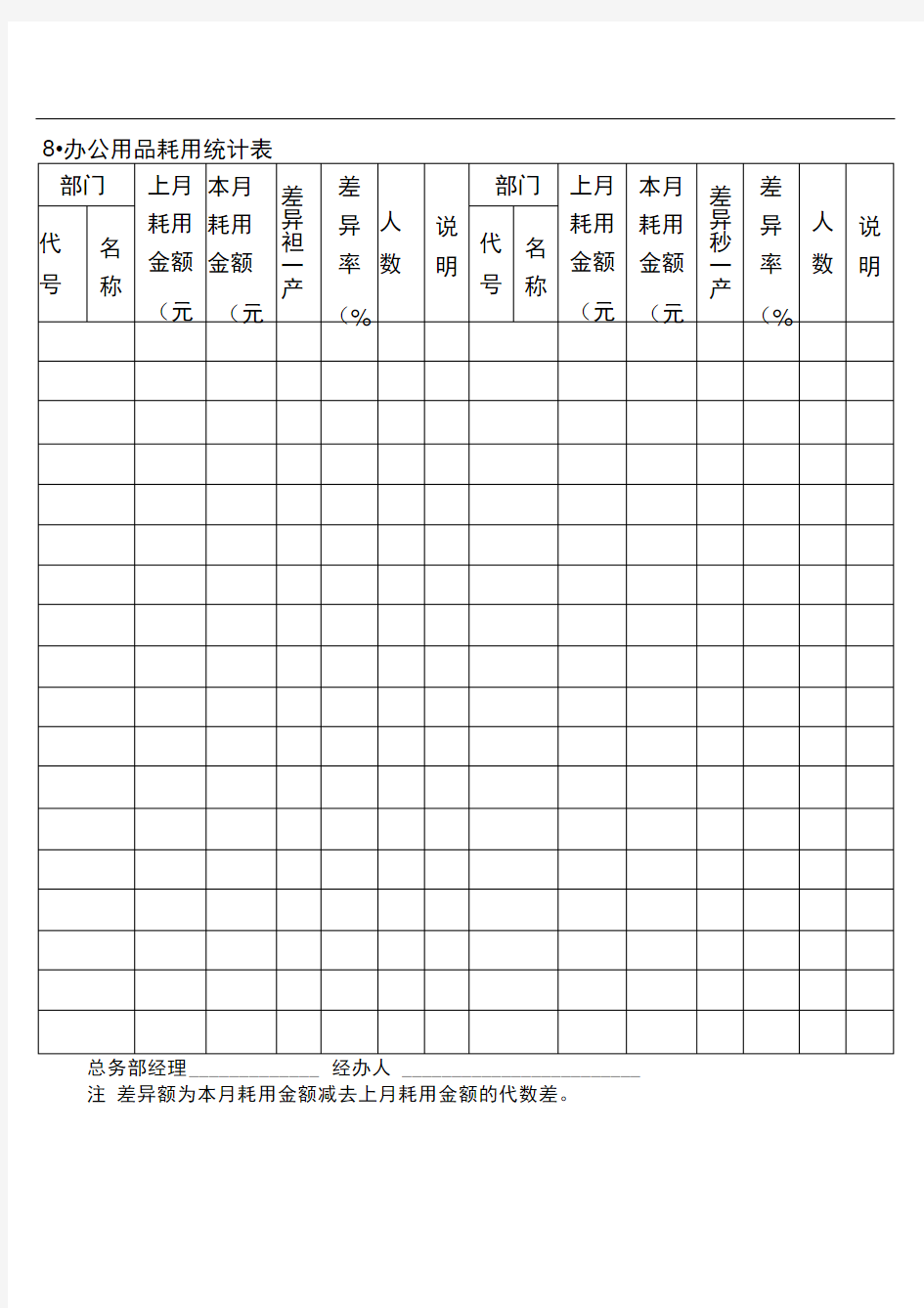 (办公物品管理表格)办公用品耗用统计表word