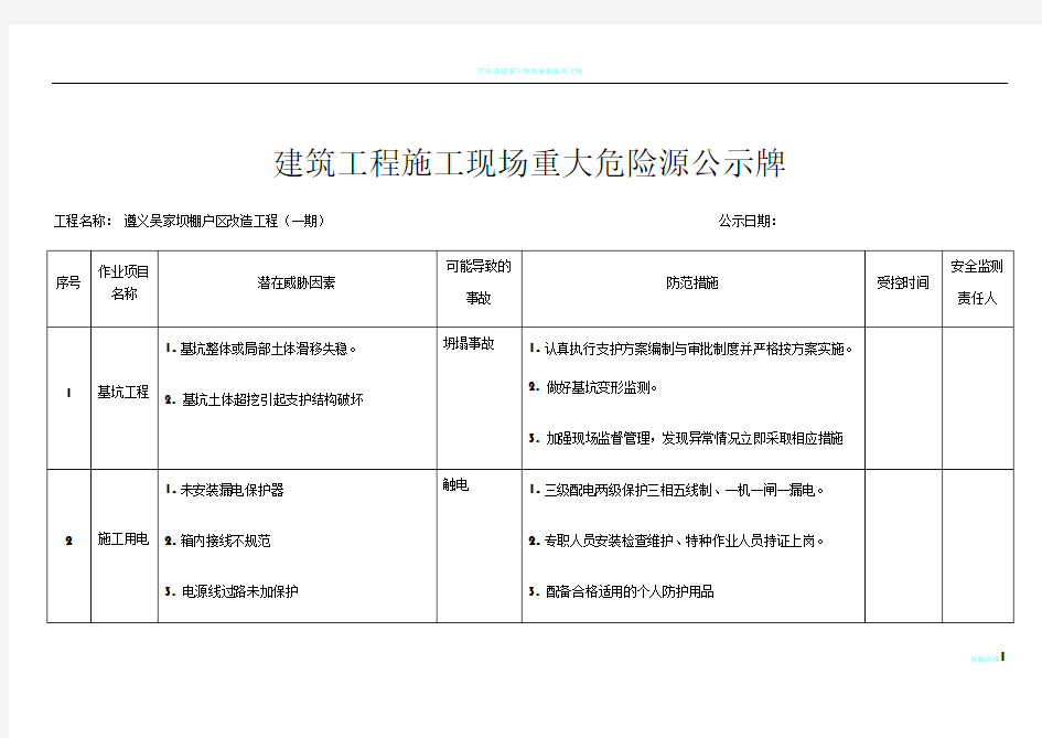 建筑工程施工现场重大危险源公示牌