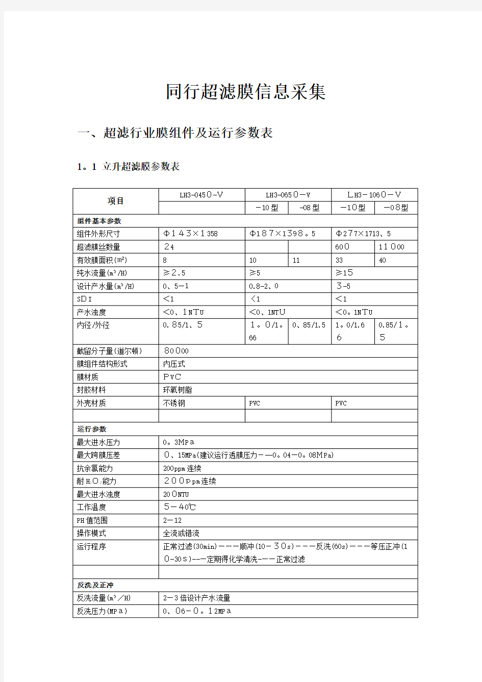 超滤膜行业资料全参数表