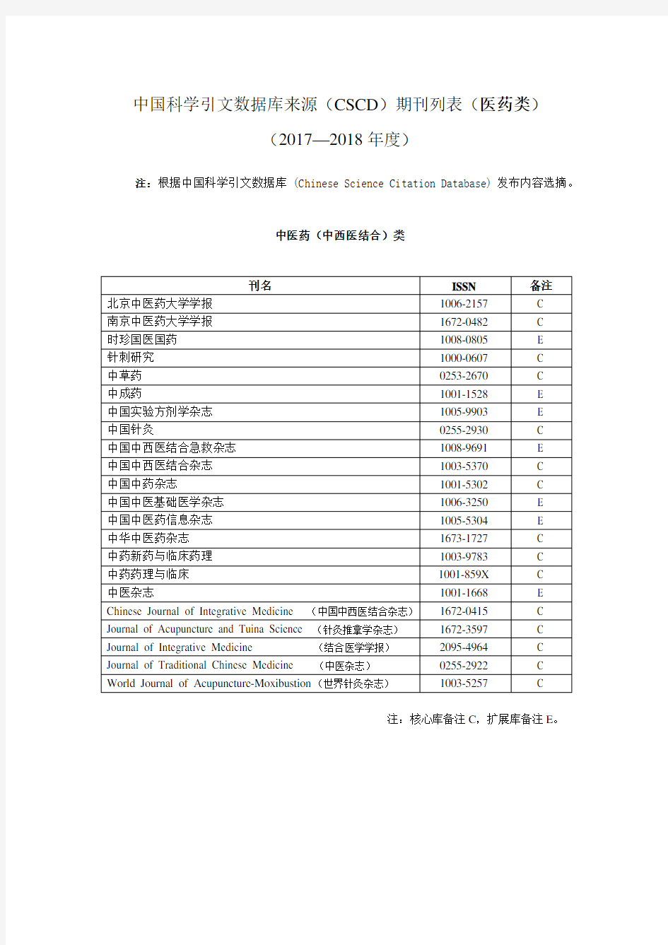 2017-2018CSCD中国科学引文数据库来源期刊列表(医药类)