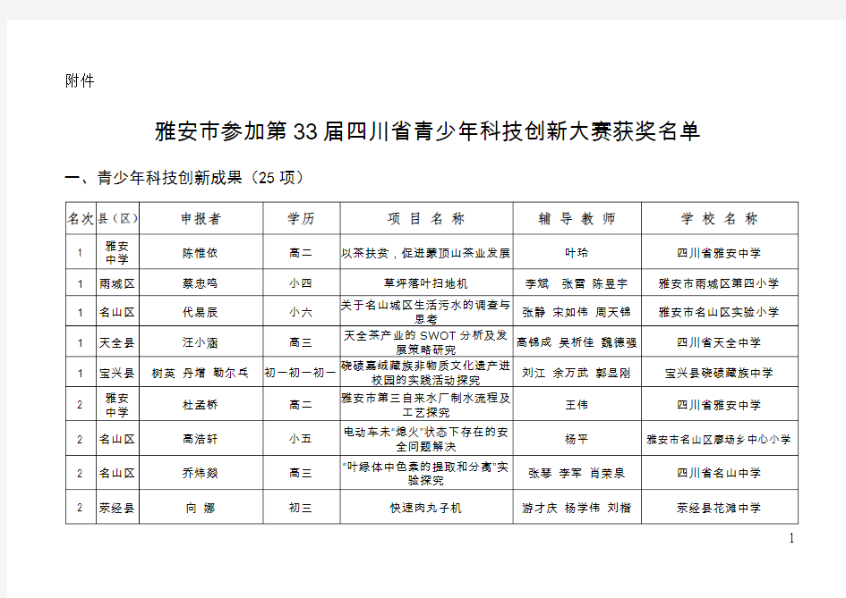 雅安科学技术协会-雅安科协