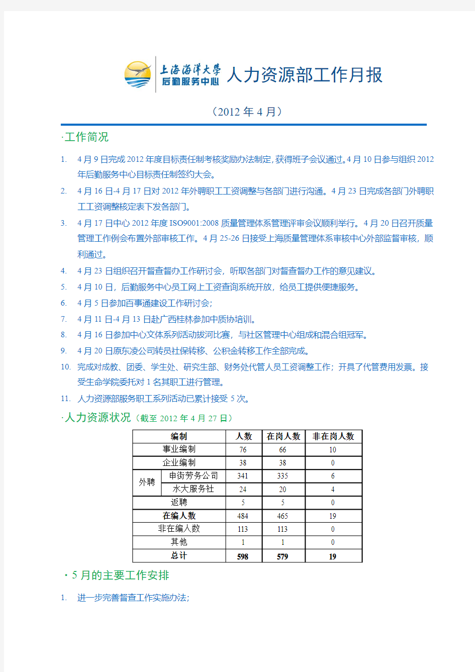 人力资源部工作月报