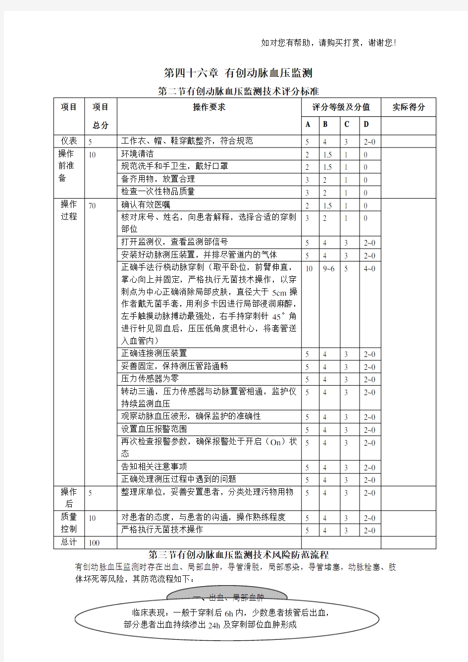 有创动脉血压监测