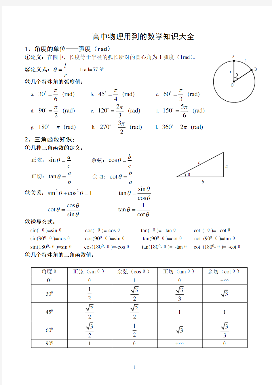 高中物理学习中常用的数学知识