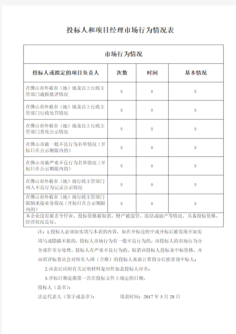 投标人和项目经理市场行为情况表