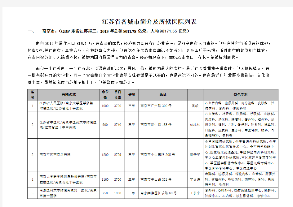 江苏各城市医院列表