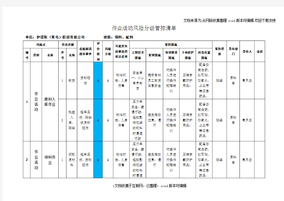 8作业活动风险分级管控清单