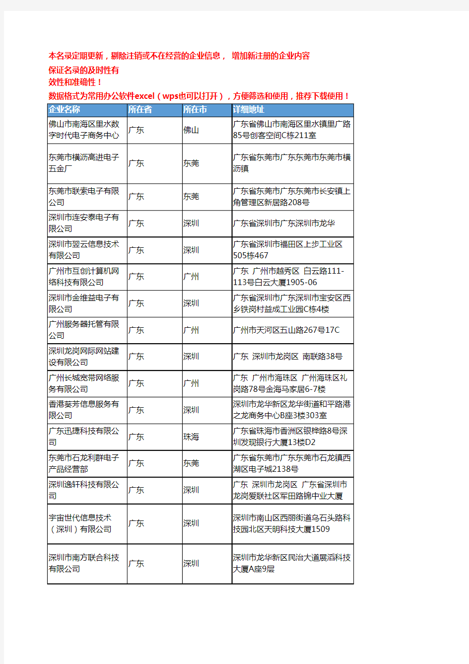 2020新版广东省网站服务器工商企业公司名录名单黄页联系方式大全53家