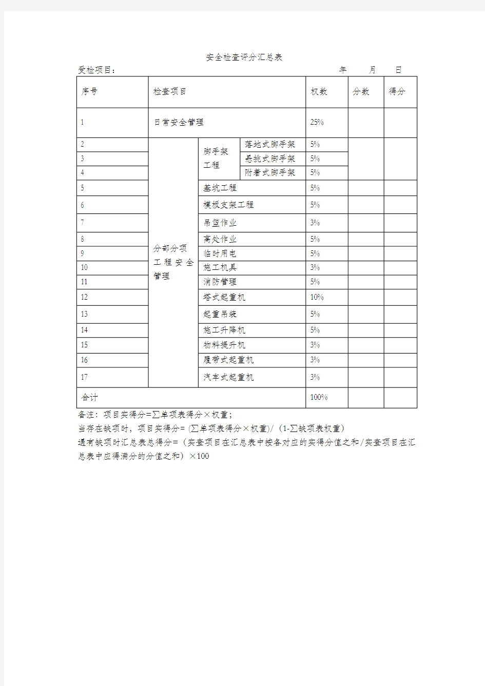 安全检查评分汇总表