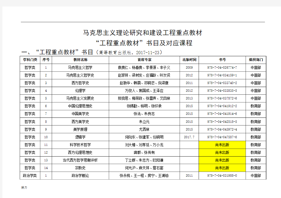 【精选】马克思主义理论研究和建设工程重点教材-精心整理