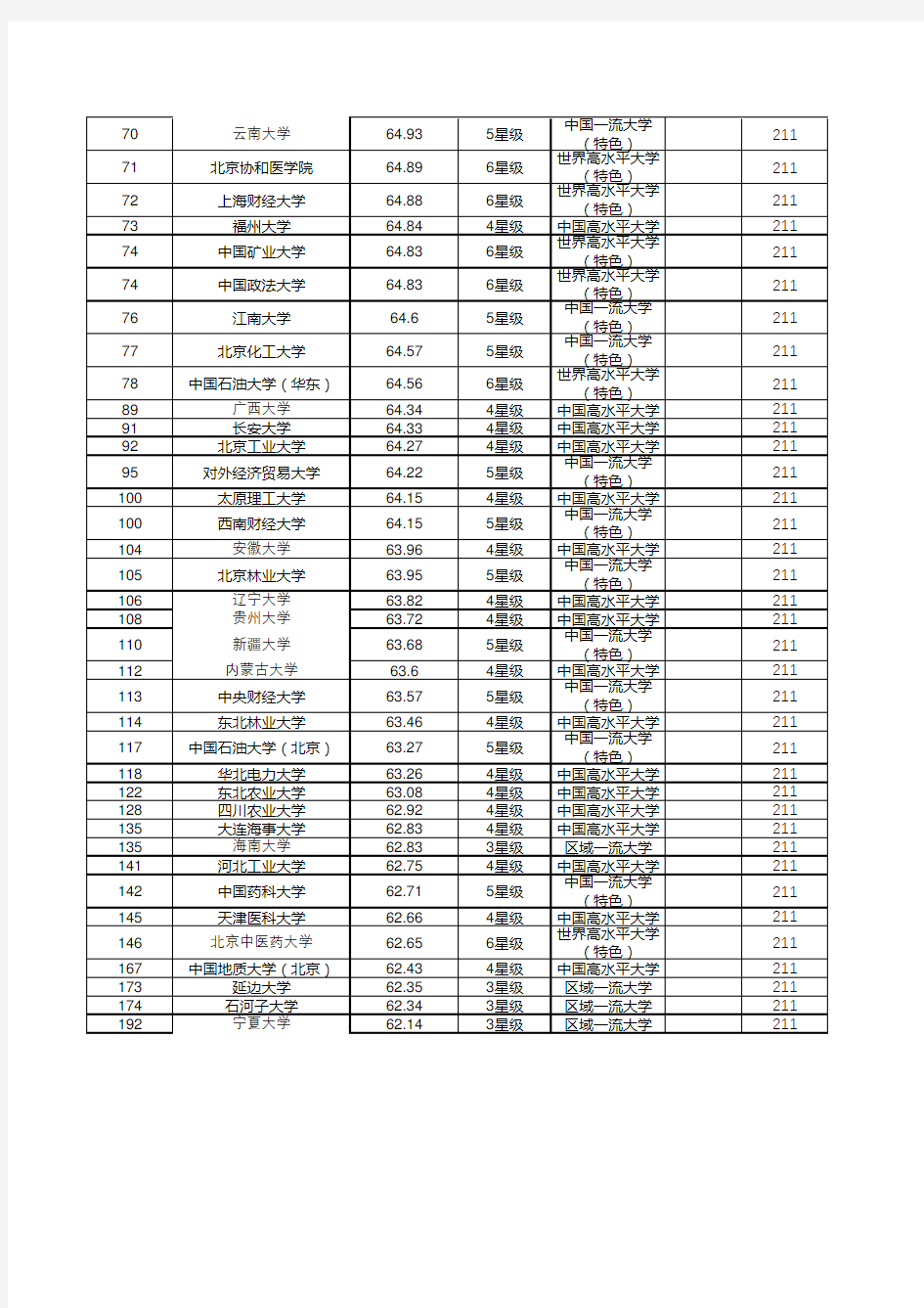 2019中国大学排名800强完整榜单(校友会最新版、志愿填报参考)