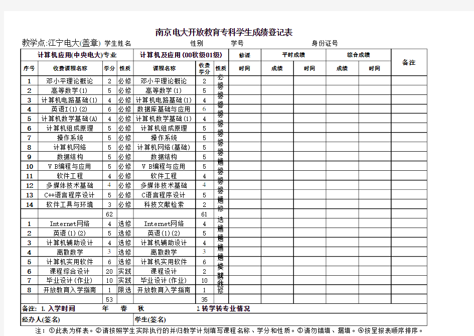 成绩示例表(只做参考用)