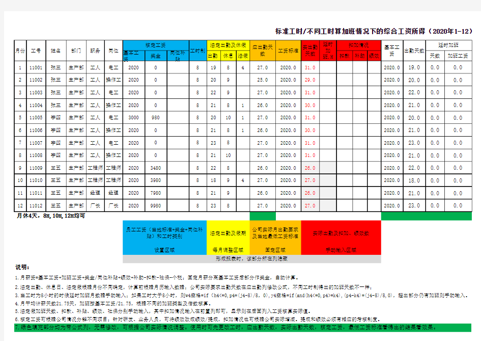 工资计算-标准工时+标准基本工资 不同工时工资计算公式!!!(2020.5.1)