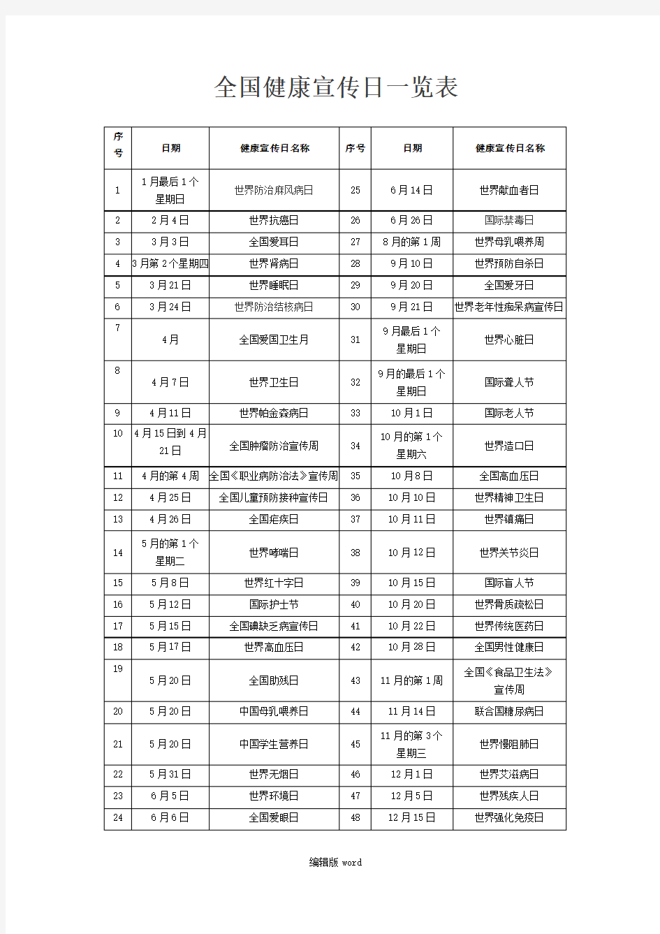 健康主题宣传日一览表