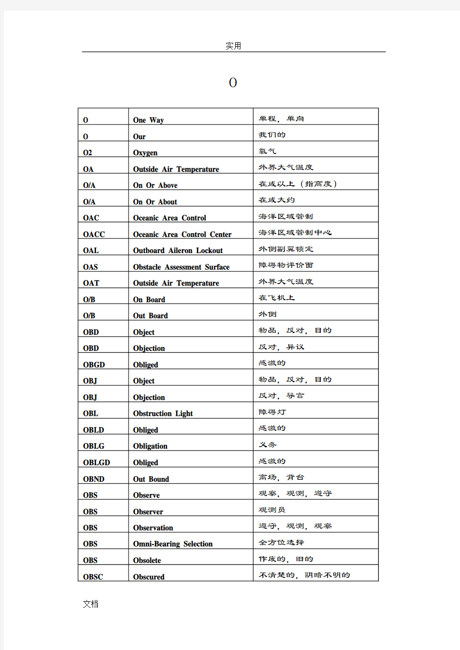 民航专业词汇缩写