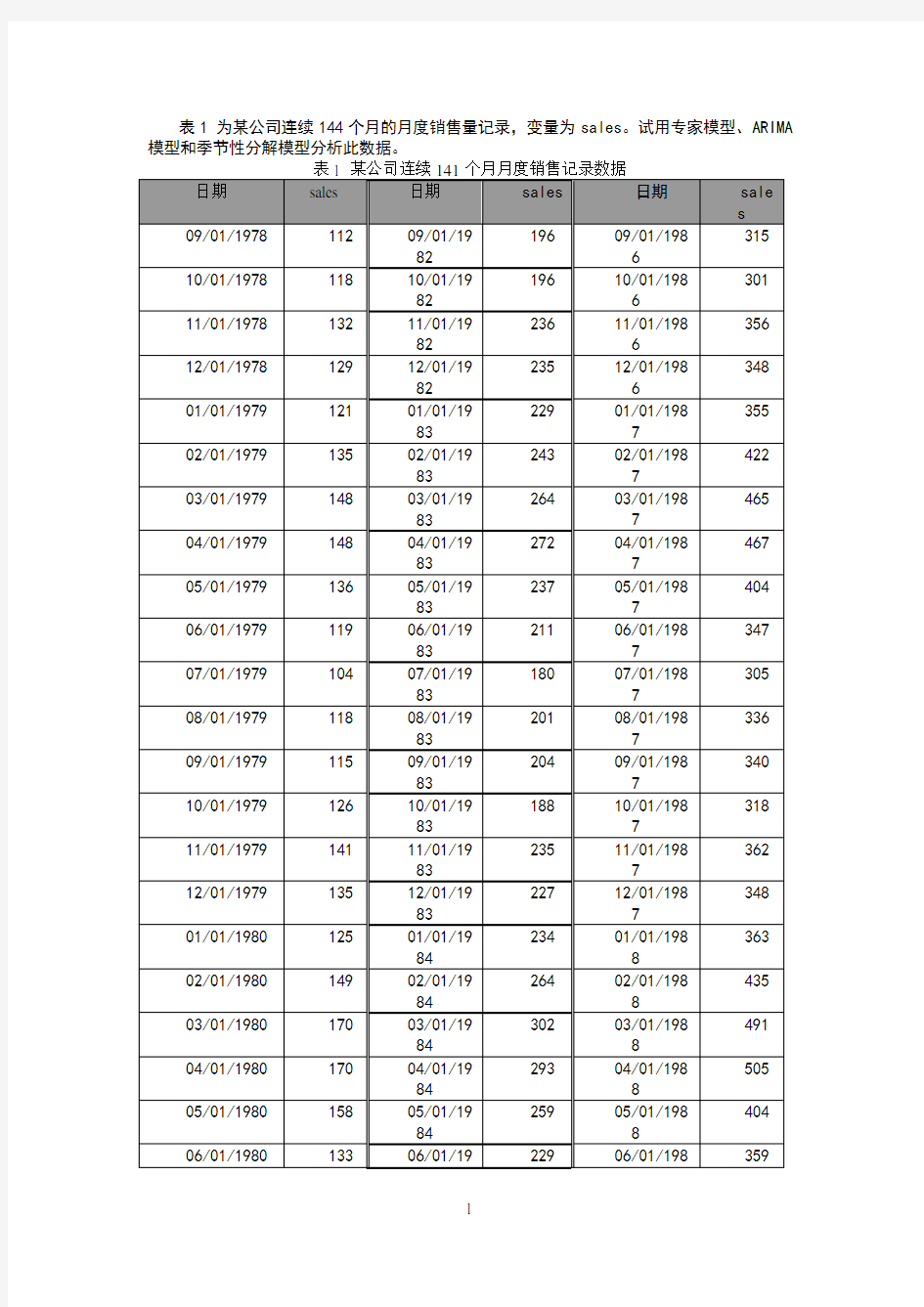 时间序列季节性分析spss