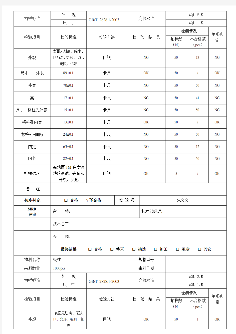 (完整版)来料检验报告表格