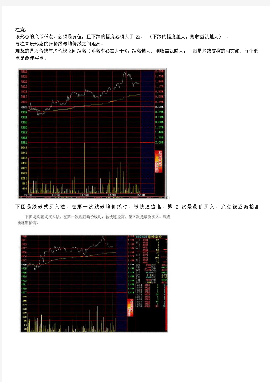 超短线系列超级短线之分时图的绝佳买点