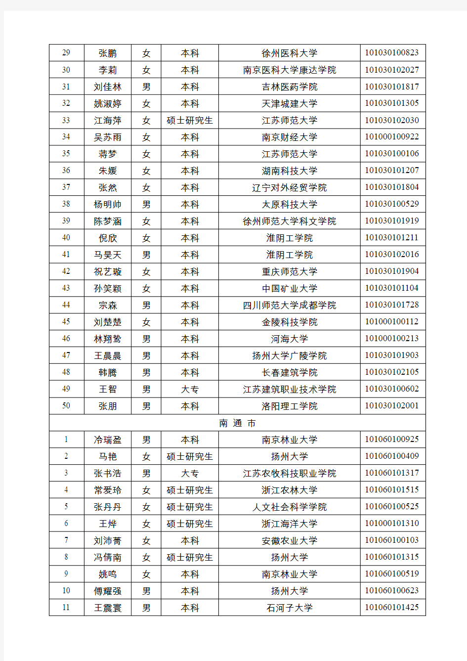 江苏2018年高校毕业生三支一扶计划