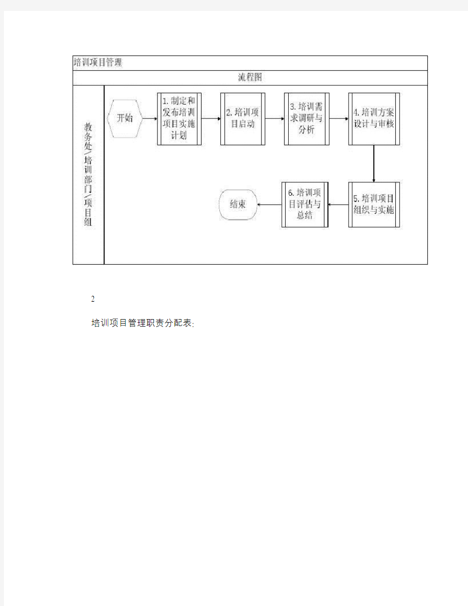 江汉油田职工培训中心培训项目管理手册(精)讲解学习