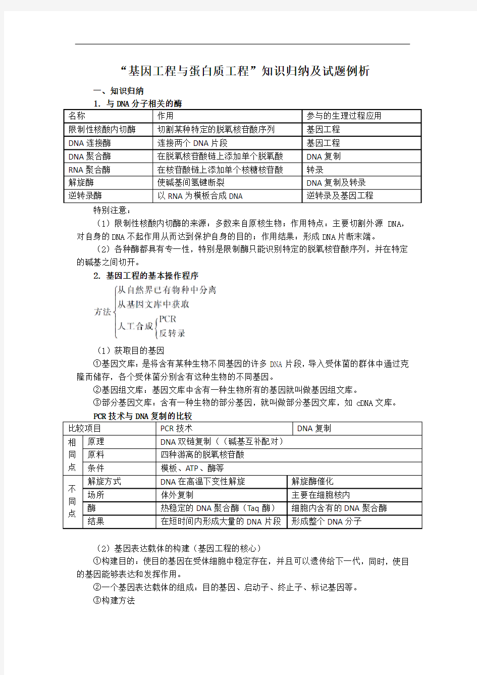 最新“基因工程与蛋白质工程”知识归纳及试题例析知识分享