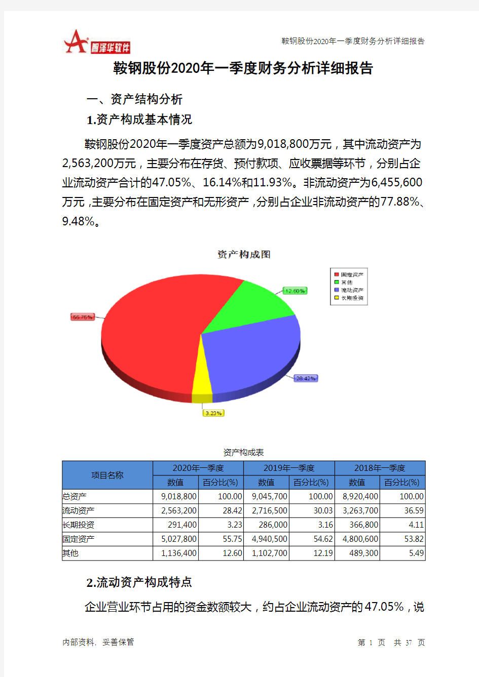 鞍钢股份2020年一季度财务分析详细报告