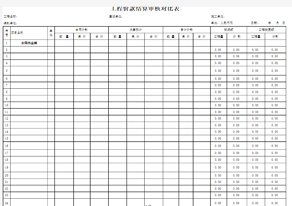 工程结算价款审核定案及对比表