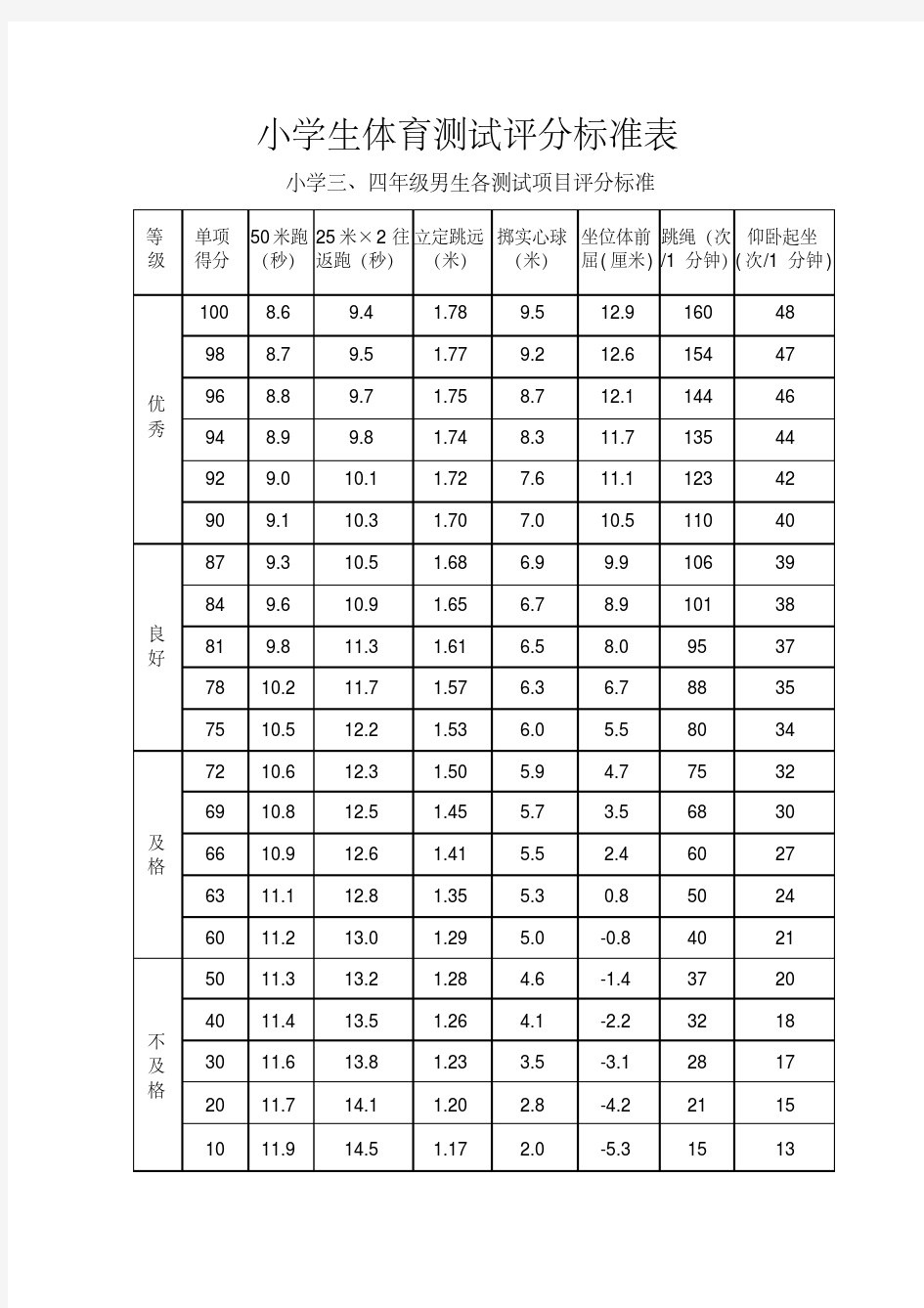小学生体育测试评分标准表-精选.pdf