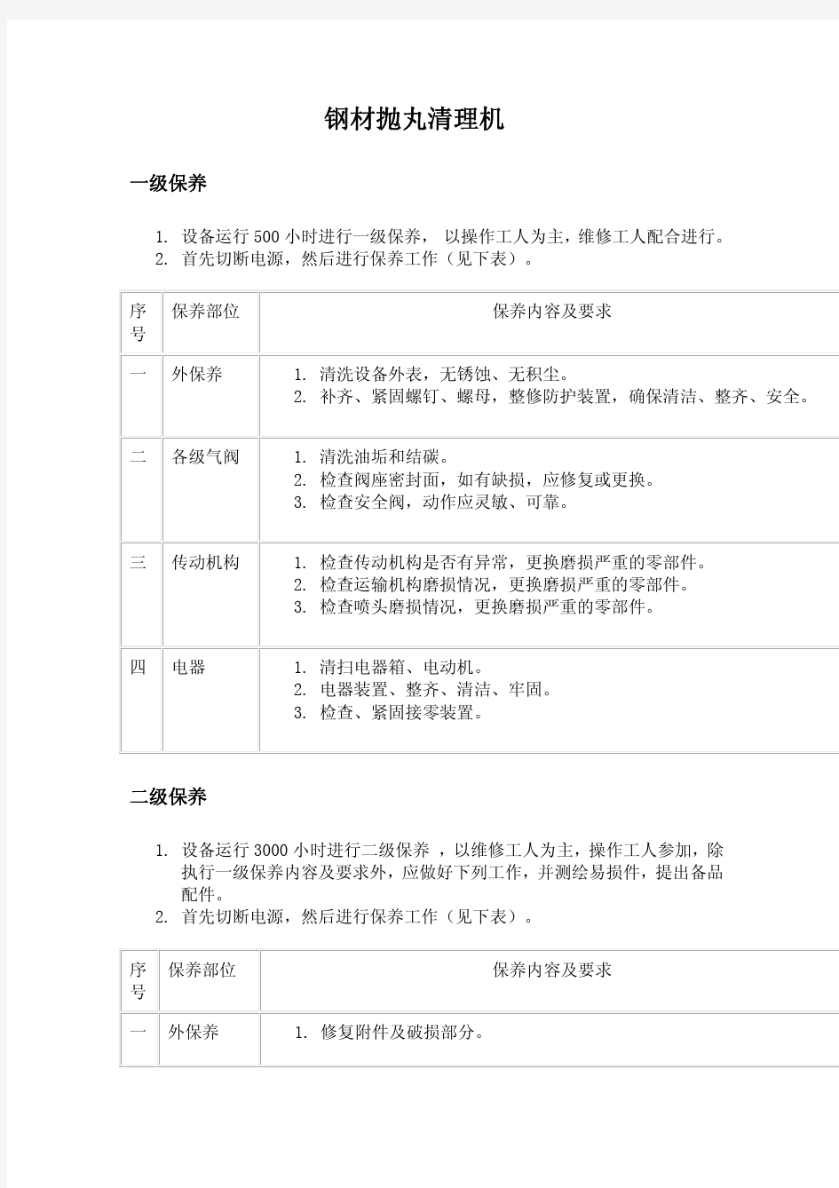 钢材抛丸清理机维护保养规程