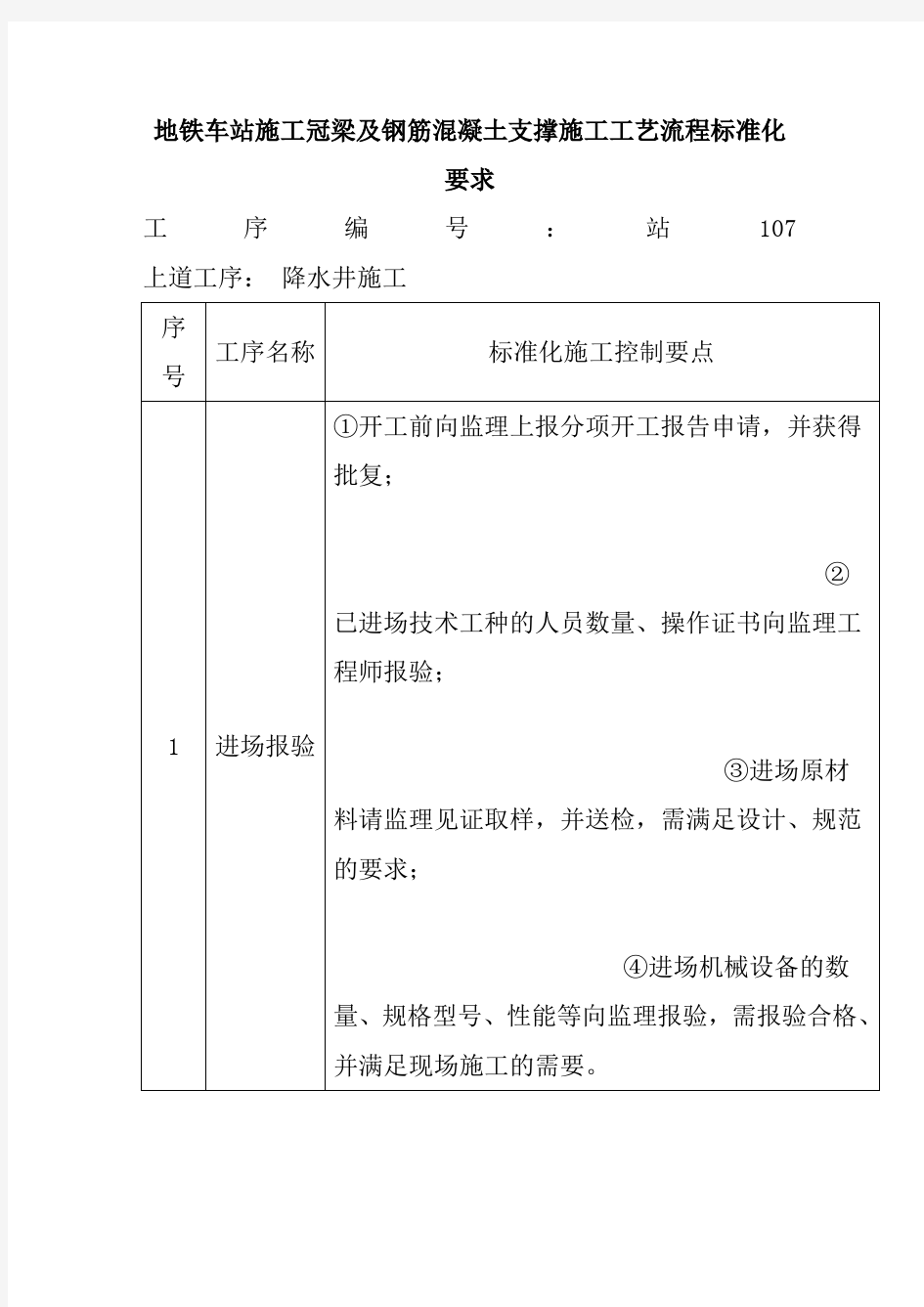 地铁车站施工冠梁及钢筋混凝土支撑施工工艺流程标准化要求