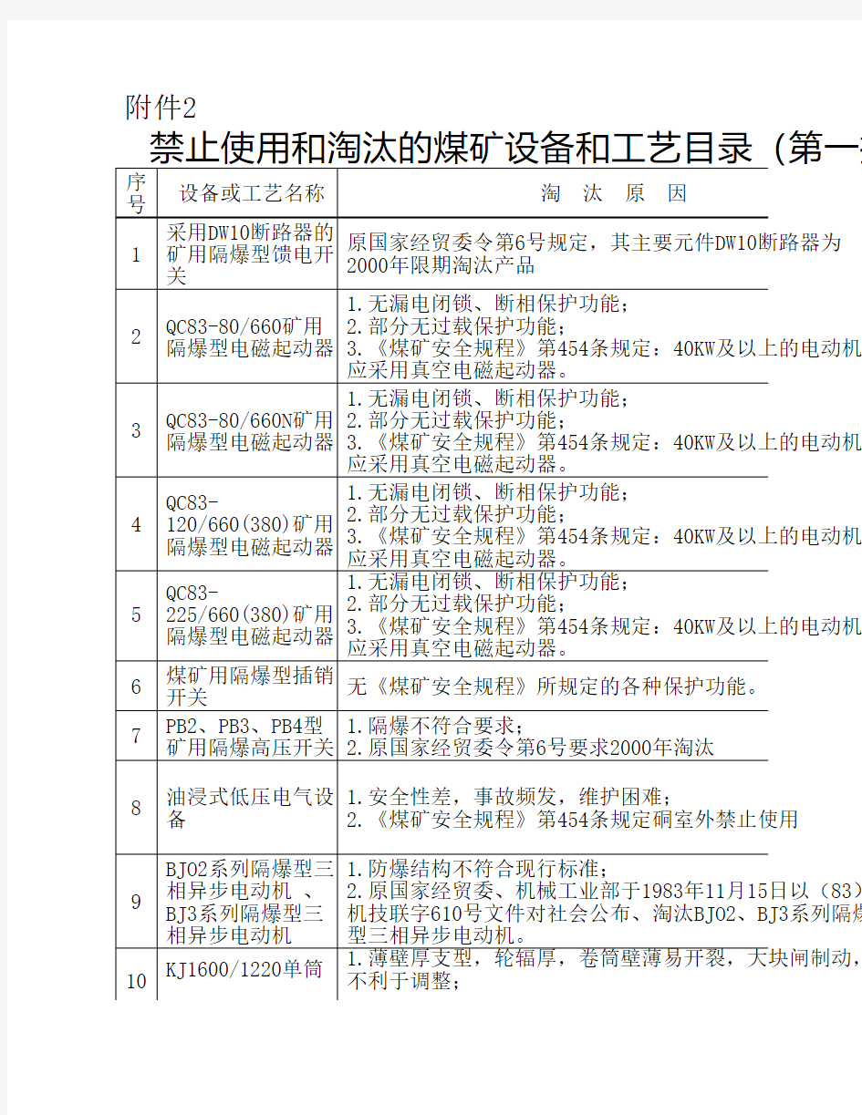 禁止使用和淘汰的煤矿设备和工艺目录(第一批)的说明表