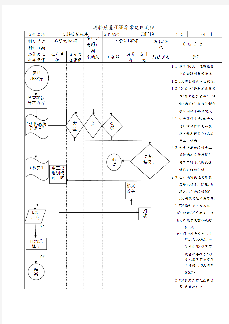 进料质量、HSF异常处理流程