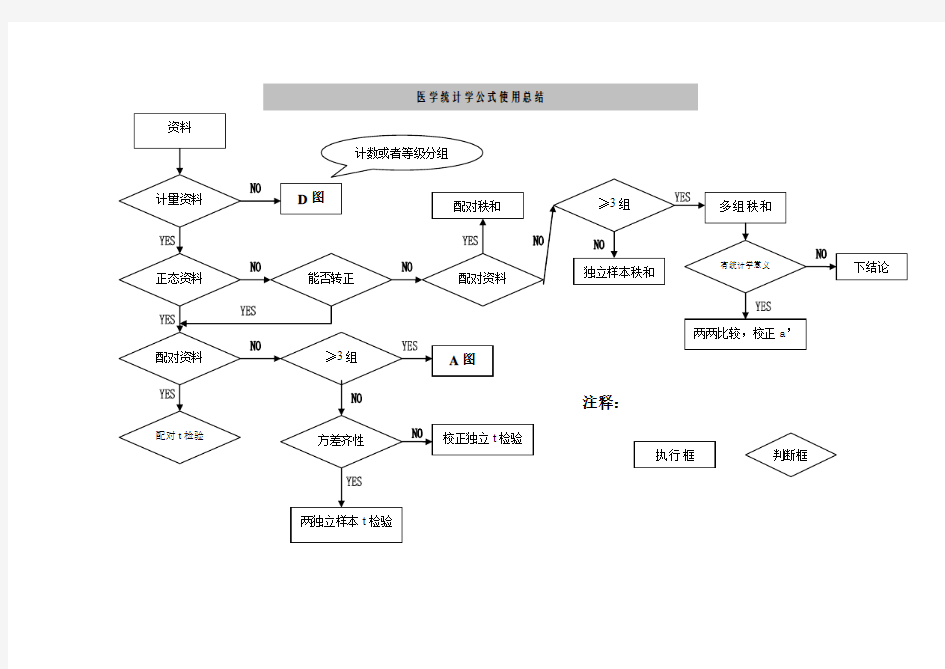 医学统计学公式使用总结(流程图)