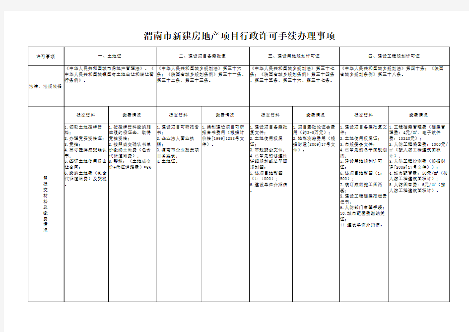 前期手续办理流程