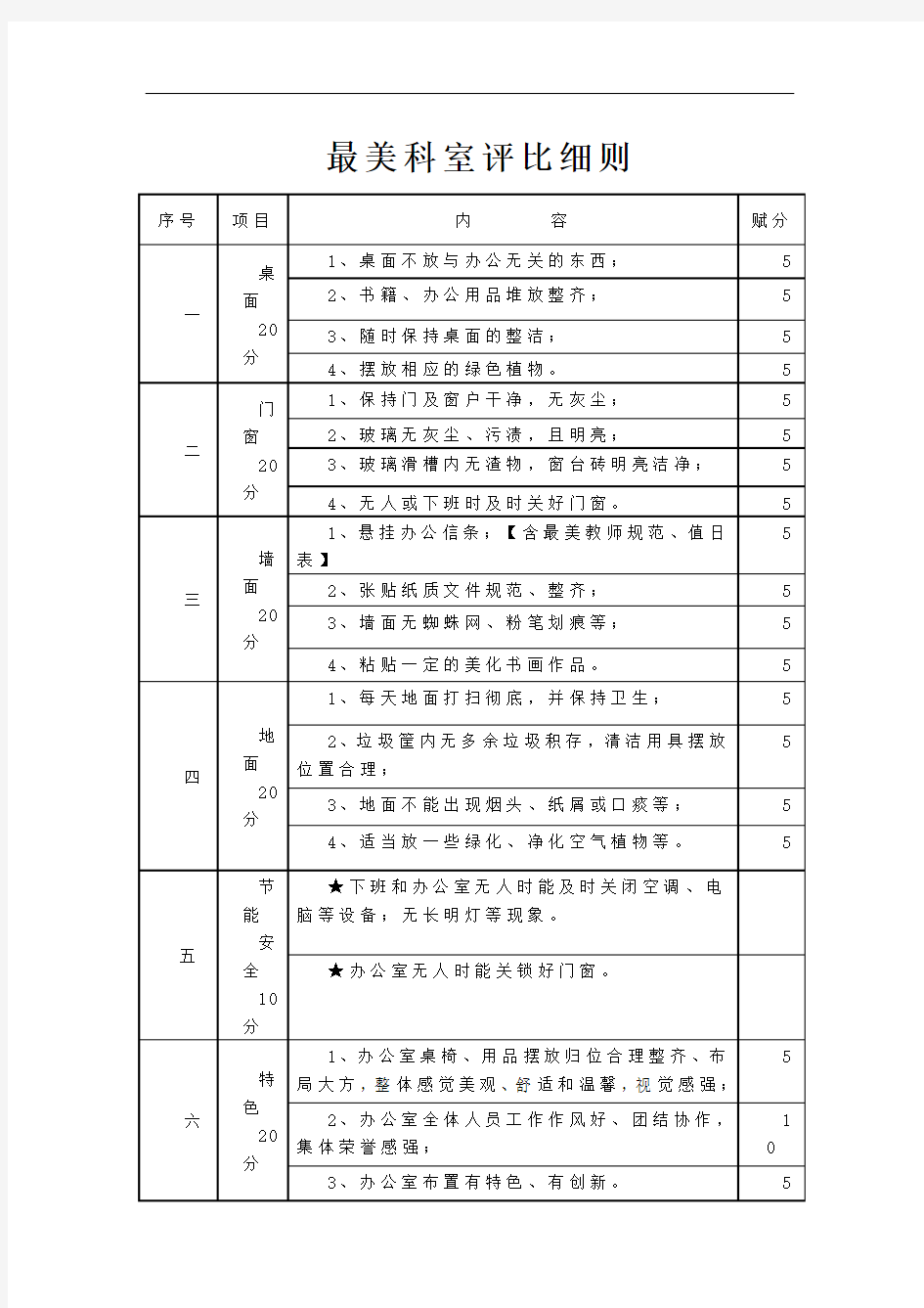 最美办公室评比细则