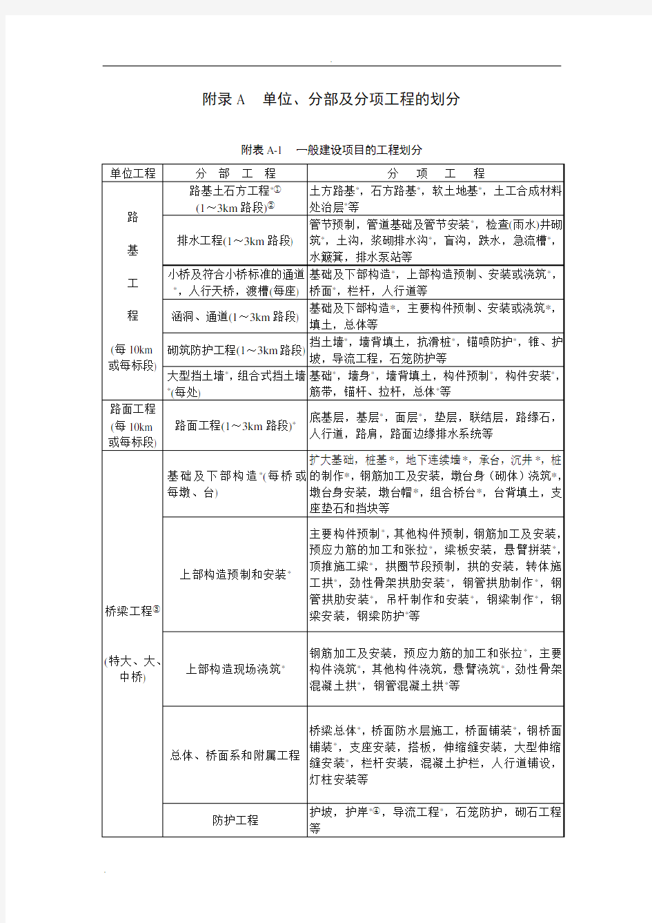 公路工程质量检验评定标准     (JTG_F80-2004)