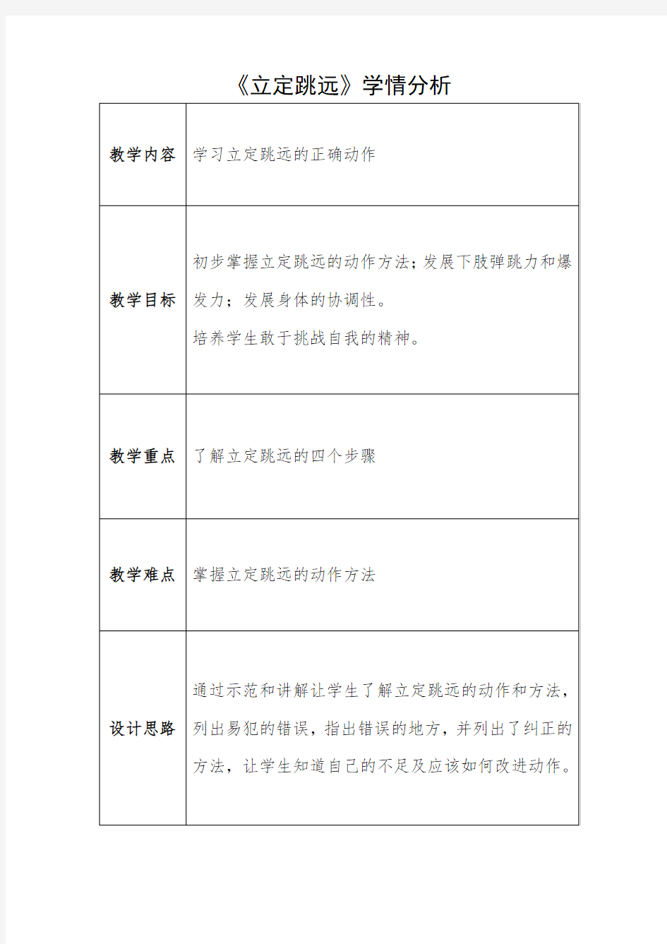 《立定跳远》学情分析