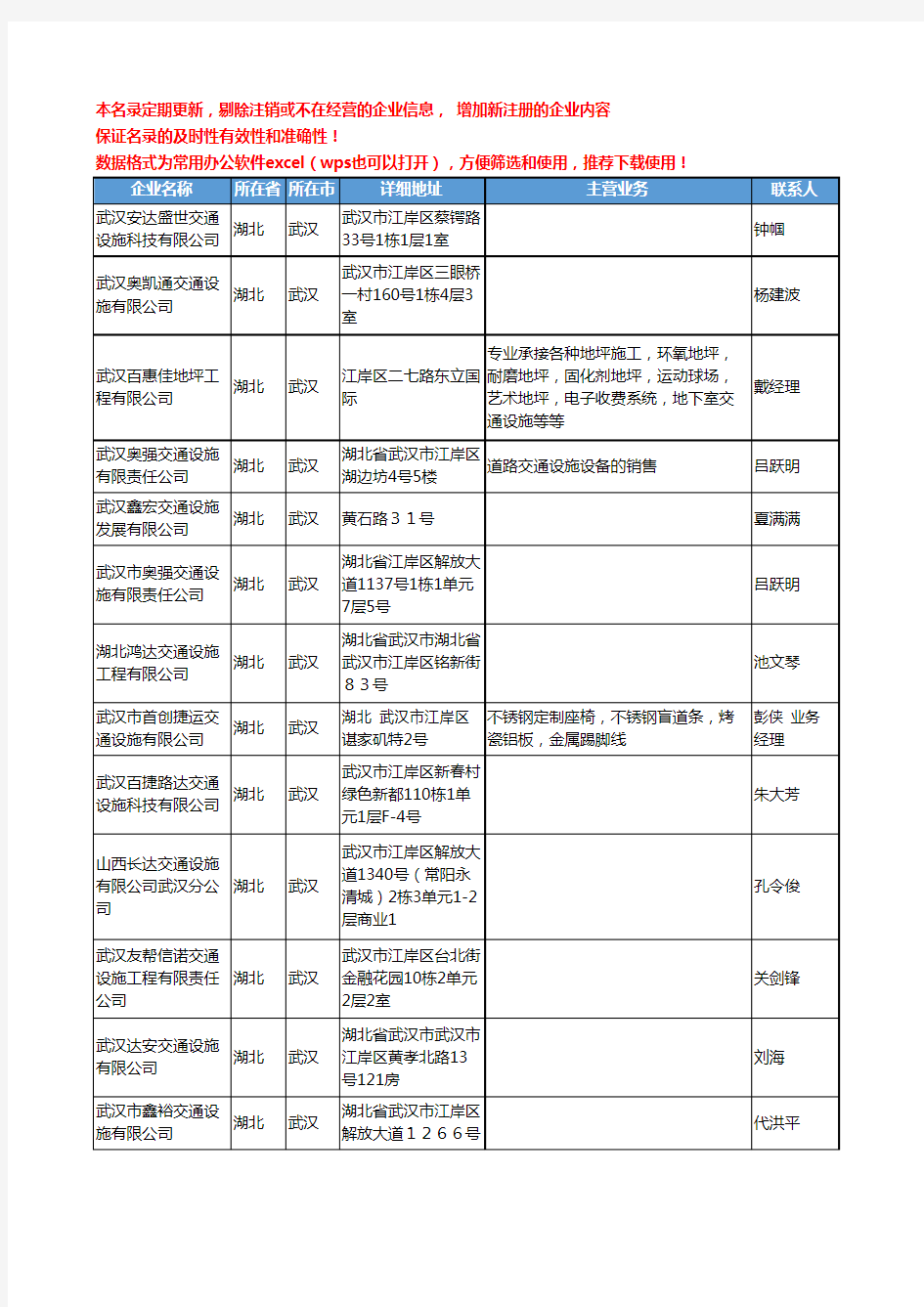 2020新版湖北省交通设施工商企业公司名录名单黄页联系方式大全148家