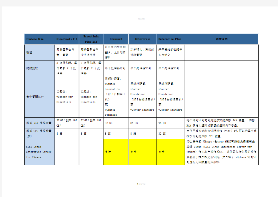 vSphere 各个版本的区别